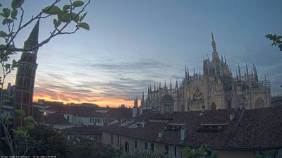 immagine della webcam nei dintorni di Milano Lancetti: webcam Milano Duomo