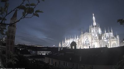 immagine della webcam nei dintorni di Milano Conca del Naviglio: webcam Milano Duomo