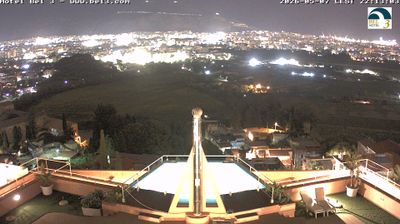 immagine della webcam nei dintorni di Santa Flavia: webcam Palermo Boccadifalco