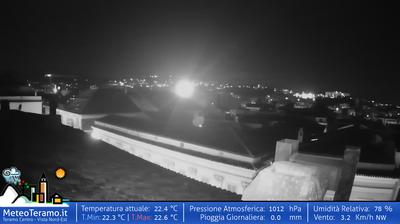 immagine della webcam nei dintorni di Colledara: webcam Teramo