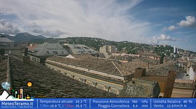 immagine della webcam nei dintorni di Castelli: webcam Teramo