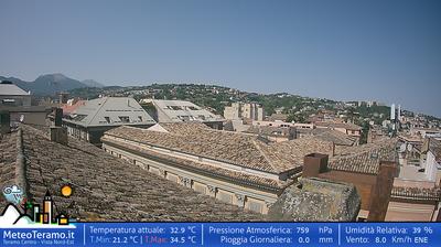 immagine della webcam nei dintorni di Isola del Gran Sasso d'Italia: webcam Teramo