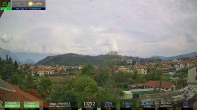 immagine della webcam nei dintorni di Pico: webcam Isola del Liri