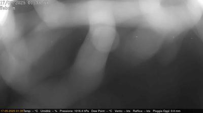 immagine della webcam nei dintorni di Suzzara: webcam Villimpenta