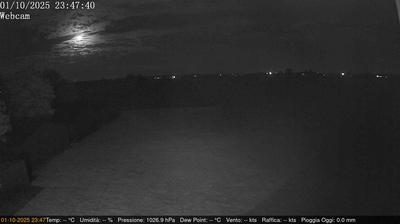 immagine della webcam nei dintorni di Novi di Modena: webcam Villimpenta