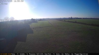 immagine della webcam nei dintorni di Mantova: webcam Villimpenta