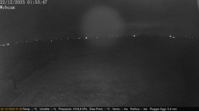 immagine della webcam nei dintorni di Sermide: webcam Villimpenta