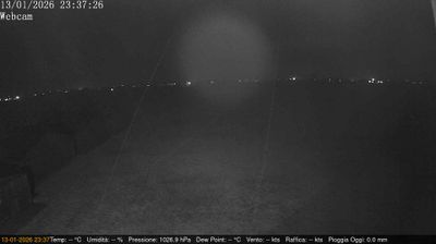 Preview delle webcam di Villimpenta