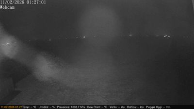 immagine della webcam nei dintorni di Goito: webcam Villimpenta