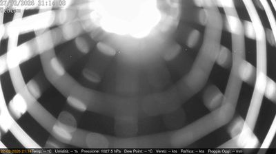 immagine della webcam nei dintorni di Pegognaga: webcam Villimpenta