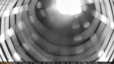 immagine della webcam nei dintorni di Suzzara: webcam Villimpenta