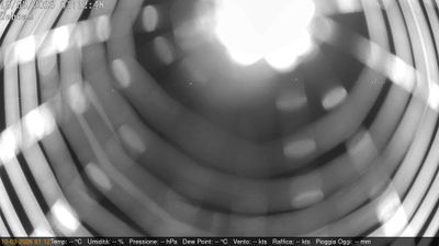 immagine della webcam nei dintorni di Rolo: webcam Villimpenta