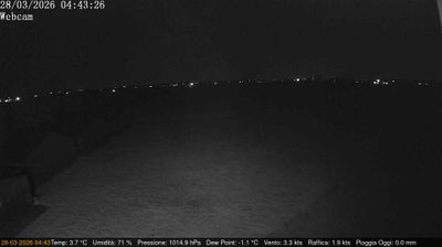 immagine della webcam nei dintorni di Reggiolo: webcam Villimpenta