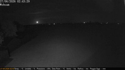 immagine della webcam nei dintorni di Sermide: webcam Villimpenta