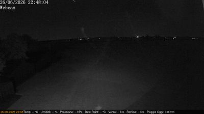 immagine della webcam nei dintorni di Mantova: webcam Villimpenta