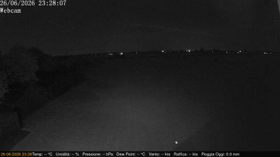 immagine della webcam nei dintorni di Reggiolo: webcam Villimpenta