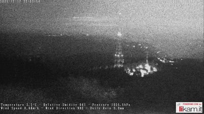 immagine della webcam nei dintorni di Morfasso: webcam Bobbio