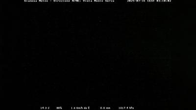 immagine della webcam nei dintorni di Belluno: webcam Limana