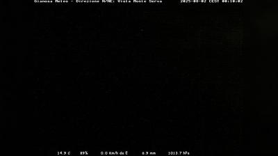 immagine della webcam nei dintorni di Col Indes: webcam Limana