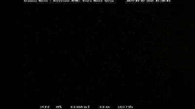 immagine della webcam nei dintorni di Pieve di Soligo: webcam Limana