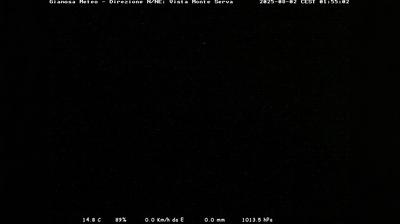 immagine della webcam nei dintorni di Farra d'Alpago: webcam Limana