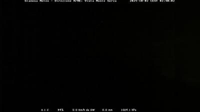 immagine della webcam nei dintorni di San Gregorio nelle Alpi: webcam Limana