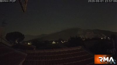 immagine della webcam nei dintorni di Torre Del Lago Puccini: webcam Cascina