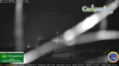 immagine della webcam nei dintorni di Sant'Agata di Puglia: webcam Ariano Irpino