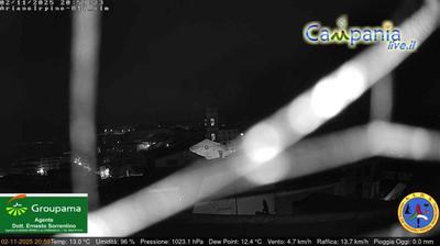 immagine della webcam nei dintorni di Paternopoli: webcam Ariano Irpino