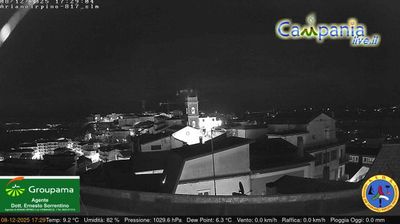 immagine della webcam nei dintorni di Sant'Agata di Puglia: webcam Ariano Irpino