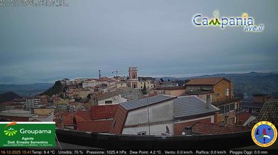 immagine della webcam nei dintorni di San Marco dei Cavoti: webcam Ariano Irpino