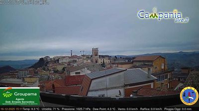 immagine della webcam nei dintorni di Paternopoli: webcam Ariano Irpino