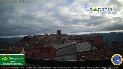 immagine della webcam nei dintorni di Paternopoli: webcam Ariano Irpino