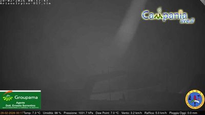 immagine della webcam nei dintorni di Castelluccio Valmaggiore: webcam Ariano Irpino