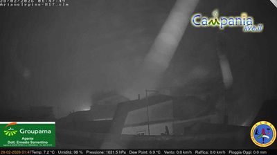 immagine della webcam nei dintorni di Paternopoli: webcam Ariano Irpino