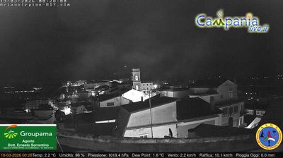 immagine della webcam nei dintorni di San Marco dei Cavoti: webcam Ariano Irpino