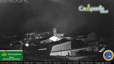 immagine della webcam nei dintorni di Deliceto: webcam Ariano Irpino