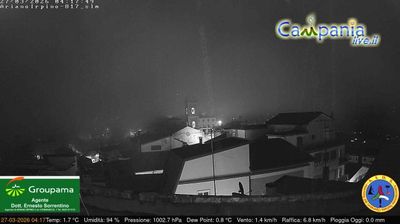 immagine della webcam nei dintorni di Benevento: webcam Ariano Irpino