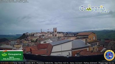 immagine della webcam nei dintorni di Sant'Agata di Puglia: webcam Ariano Irpino