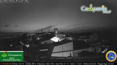 immagine della webcam nei dintorni di Paternopoli: webcam Ariano Irpino