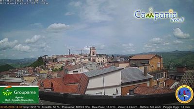 immagine della webcam nei dintorni di Deliceto: webcam Ariano Irpino