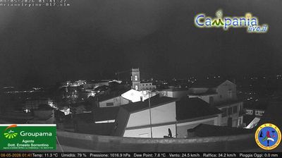 immagine della webcam nei dintorni di Savignano Irpino: webcam Ariano Irpino
