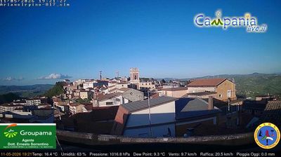 immagine della webcam nei dintorni di San Nazzaro: webcam Ariano Irpino