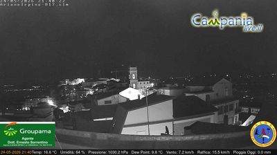 immagine della webcam nei dintorni di San Marco dei Cavoti: webcam Ariano Irpino