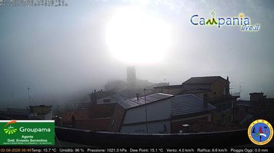 immagine della webcam nei dintorni di Sant'Agata di Puglia: webcam Ariano Irpino