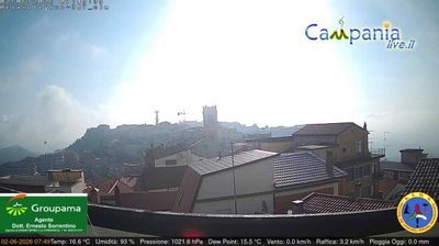 immagine della webcam nei dintorni di Calitri: webcam Ariano Irpino