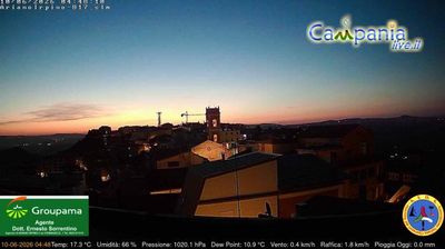 immagine della webcam nei dintorni di Benevento: webcam Ariano Irpino