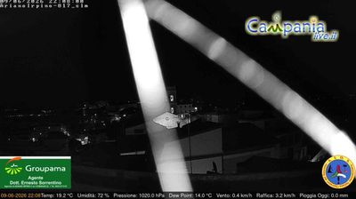 immagine della webcam nei dintorni di Benevento: webcam Ariano Irpino