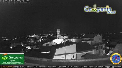 immagine della webcam nei dintorni di Benevento: webcam Ariano Irpino