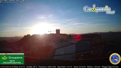 immagine della webcam nei dintorni di San Marco dei Cavoti: webcam Ariano Irpino